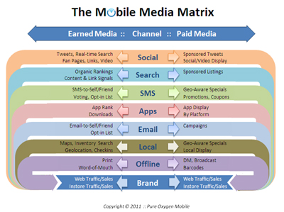 mobile-media-matrix