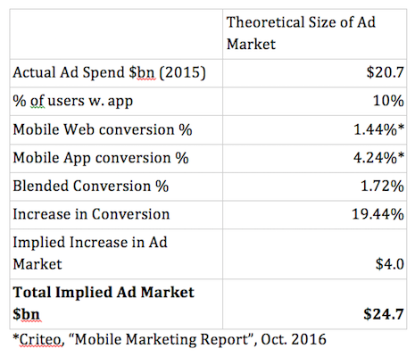 Criteo mobile marketing report, October 2016